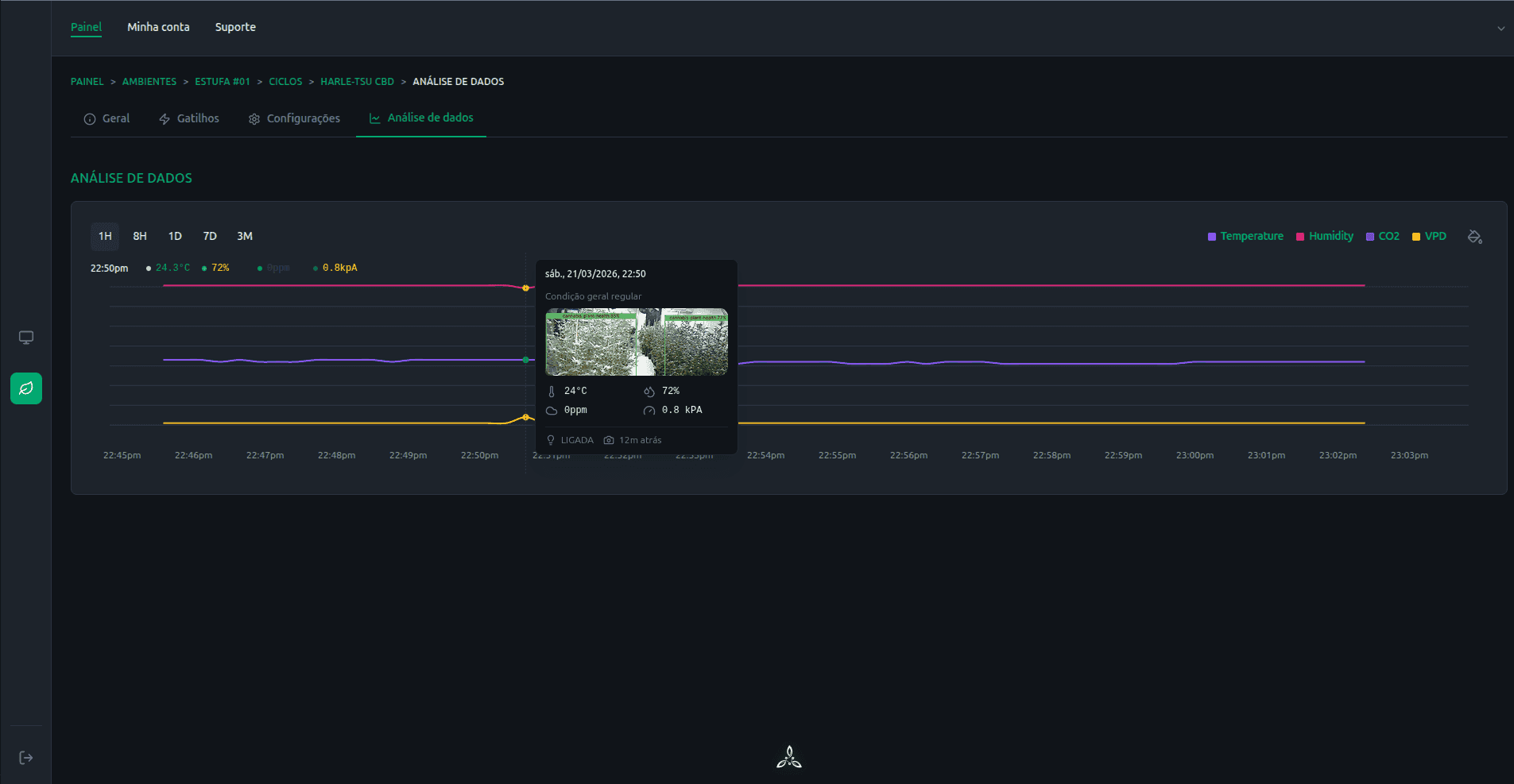 Analytics de ciclo no Growbot Brain
