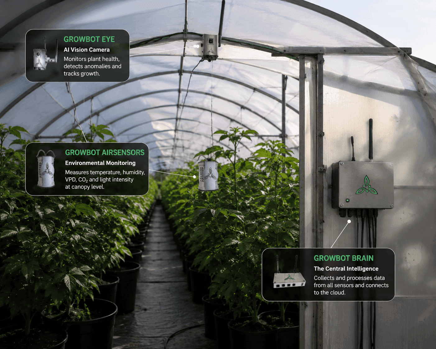 Growbot Monitorer Kit